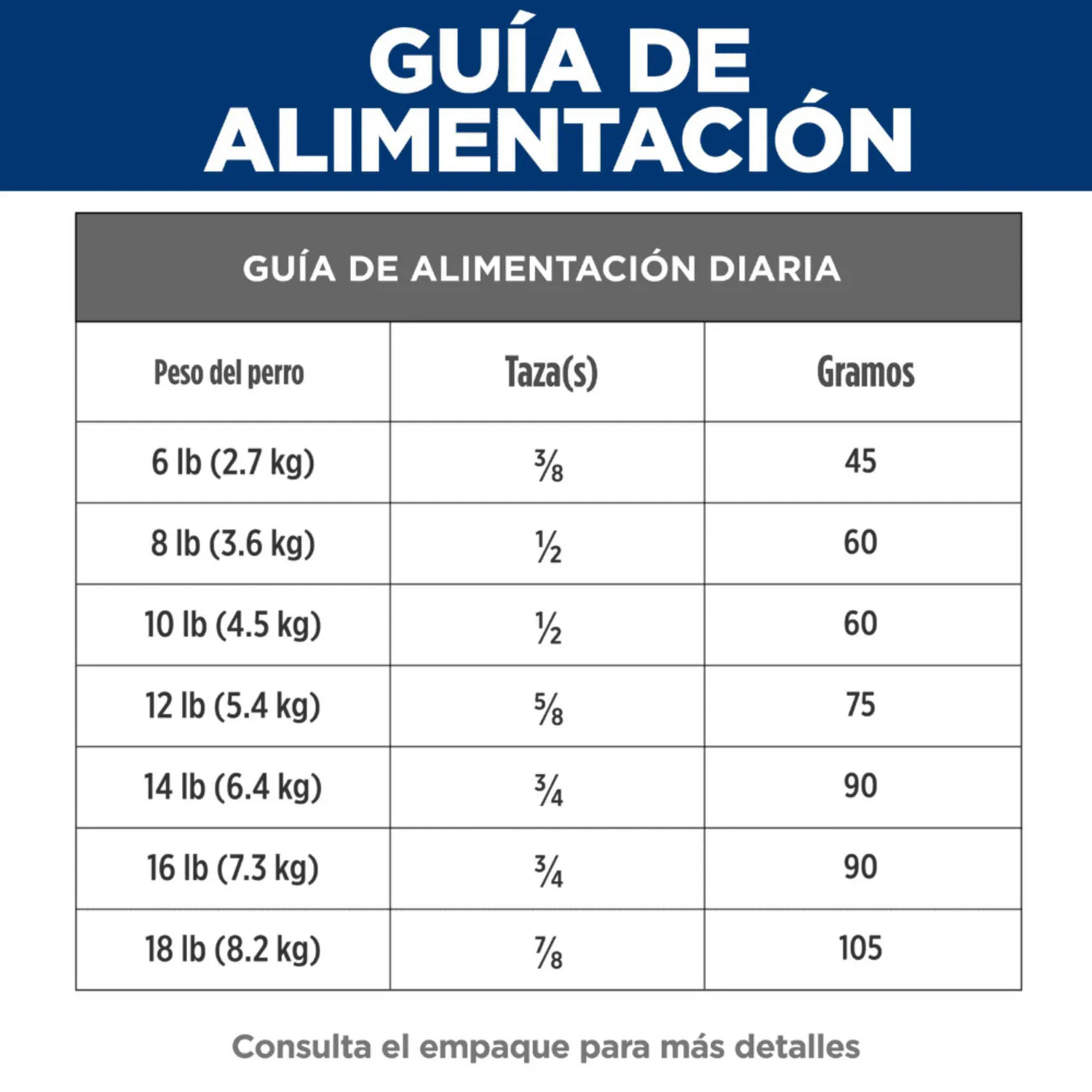 Comida Seca Para Gato Hills Prescription Diet Food Sensitivities 4 Libras 7