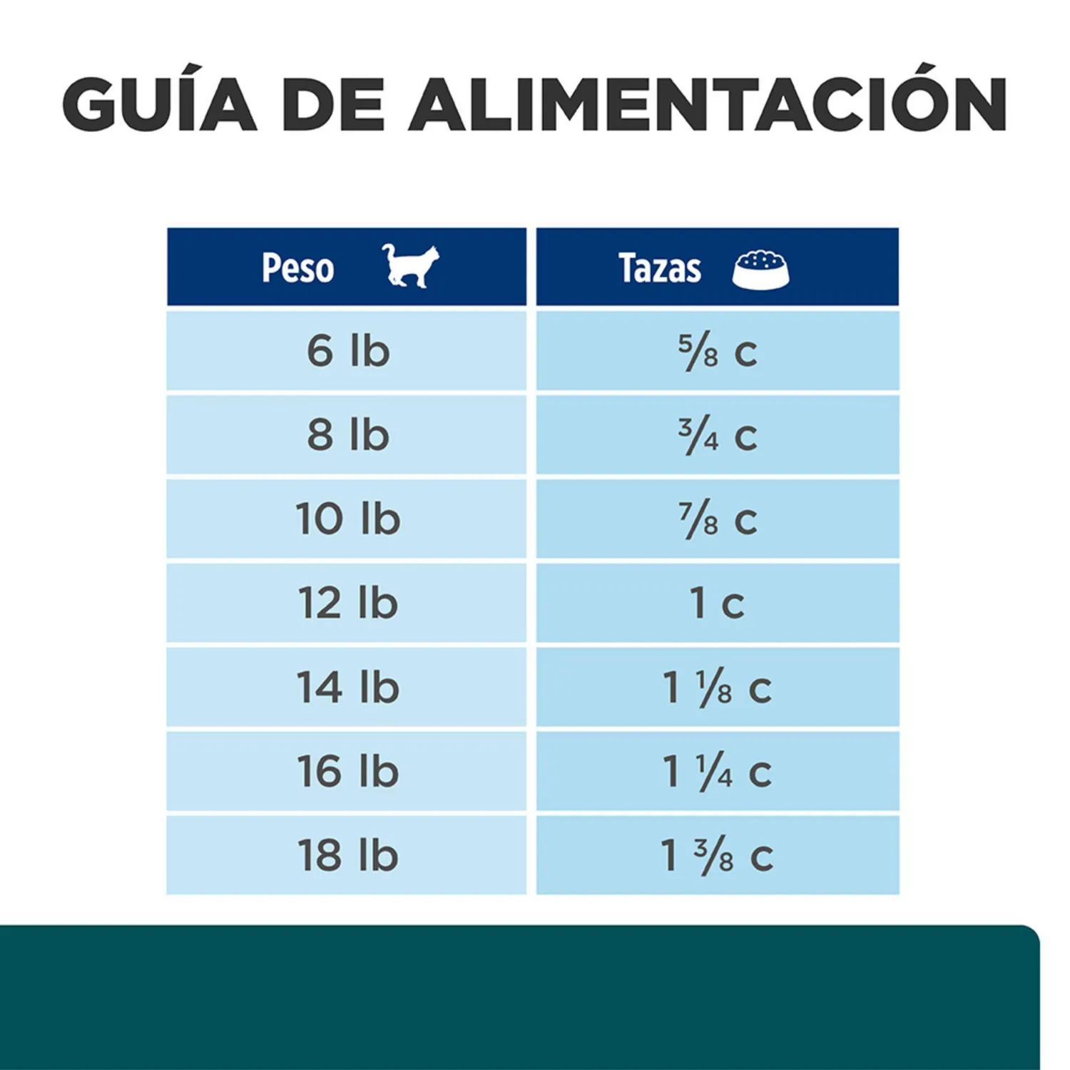 Comida Seca Para Gato Hills Prescription Diet Multi-Benefit 4 Libras 6