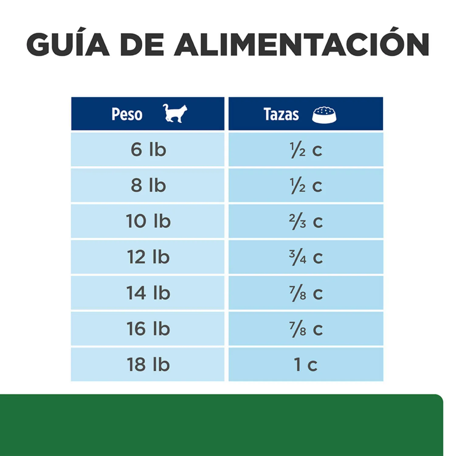 Comida Seca Para Gato Hills Prescription Diet Weight Loss 4 Libras 6