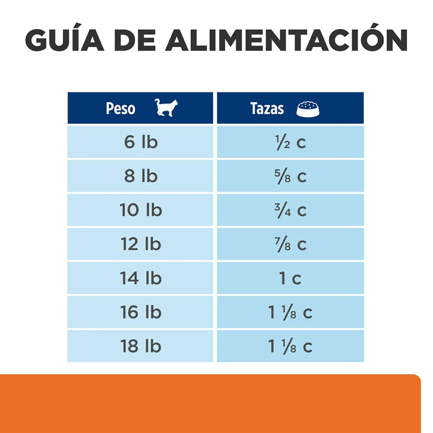 Comida Seca Para Gato Hills Prescription Diet Urinary Care Stress Sabor A Pollo 4 Libras 6