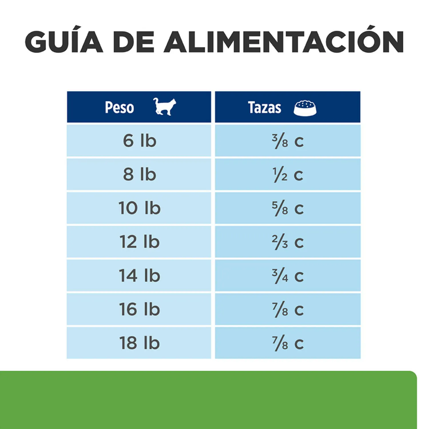 Comida Seca Para Gato Adulto Hills Prenscription Diet Metabolic Care 4 Libras 6