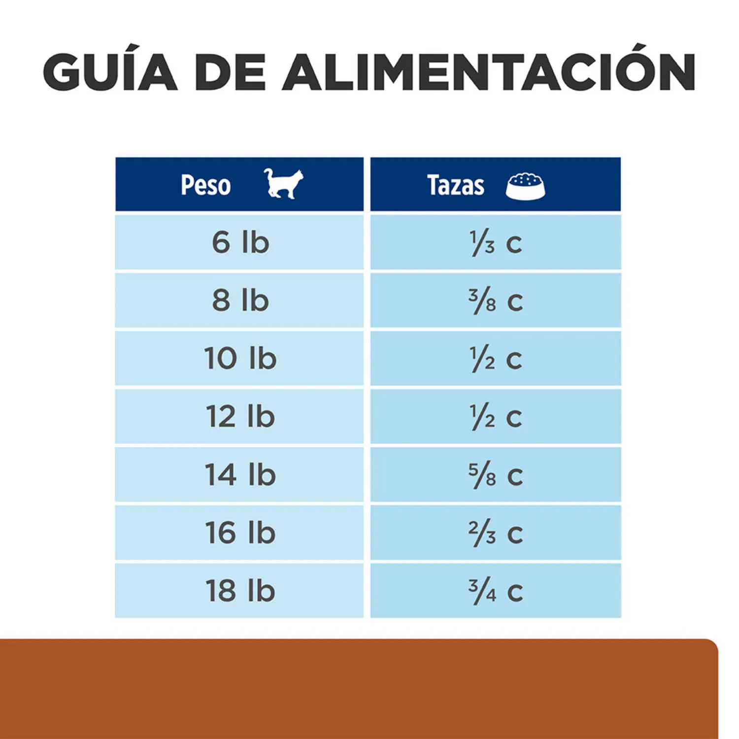 Comida Seca Para Gato Hills Prescription Diet 5