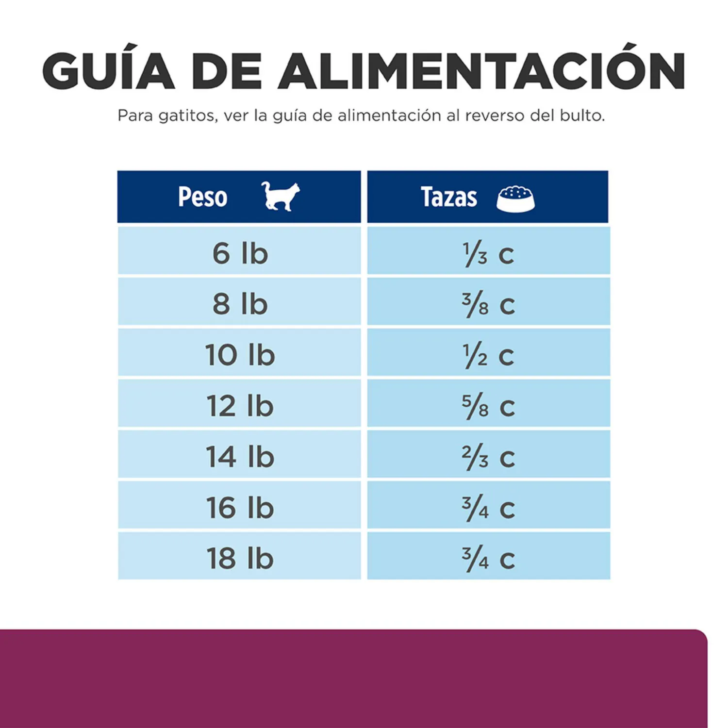 Comida Seca Para Gato Hills Prescription Diet 6