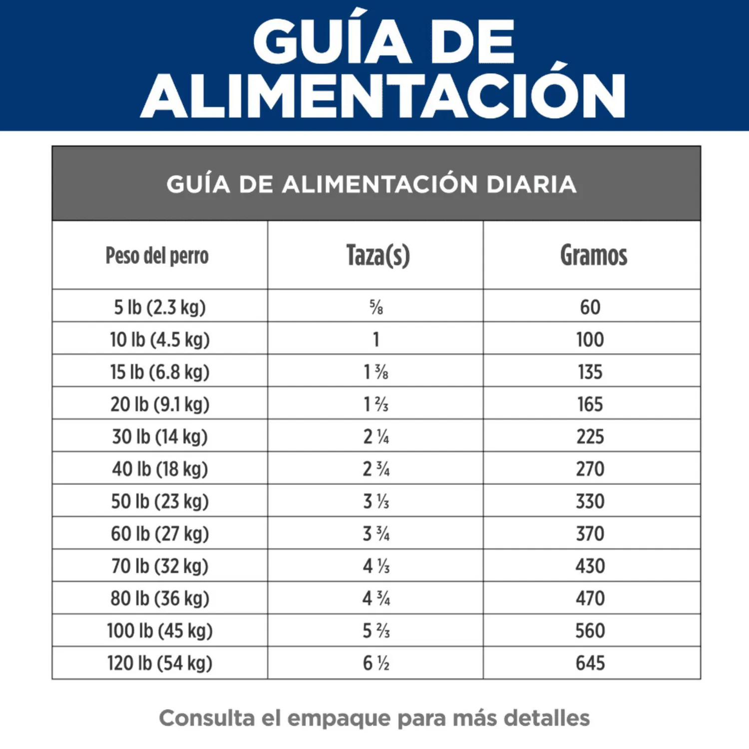 Comida Seca Para Perro Hills Prescription Diet Food Sensitivities Ultra Alle 3.63kg 6