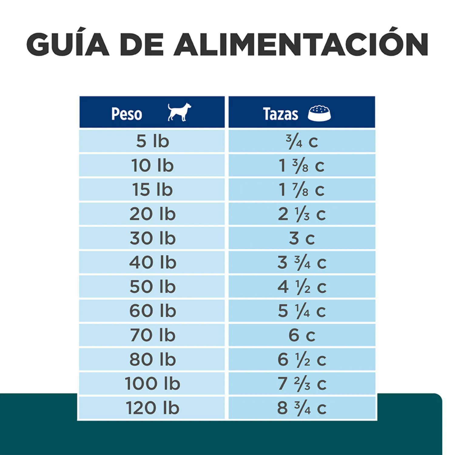 Comida Seca Para Perro Hills Prescription Diet Multi-Benefit 3.86kg 6