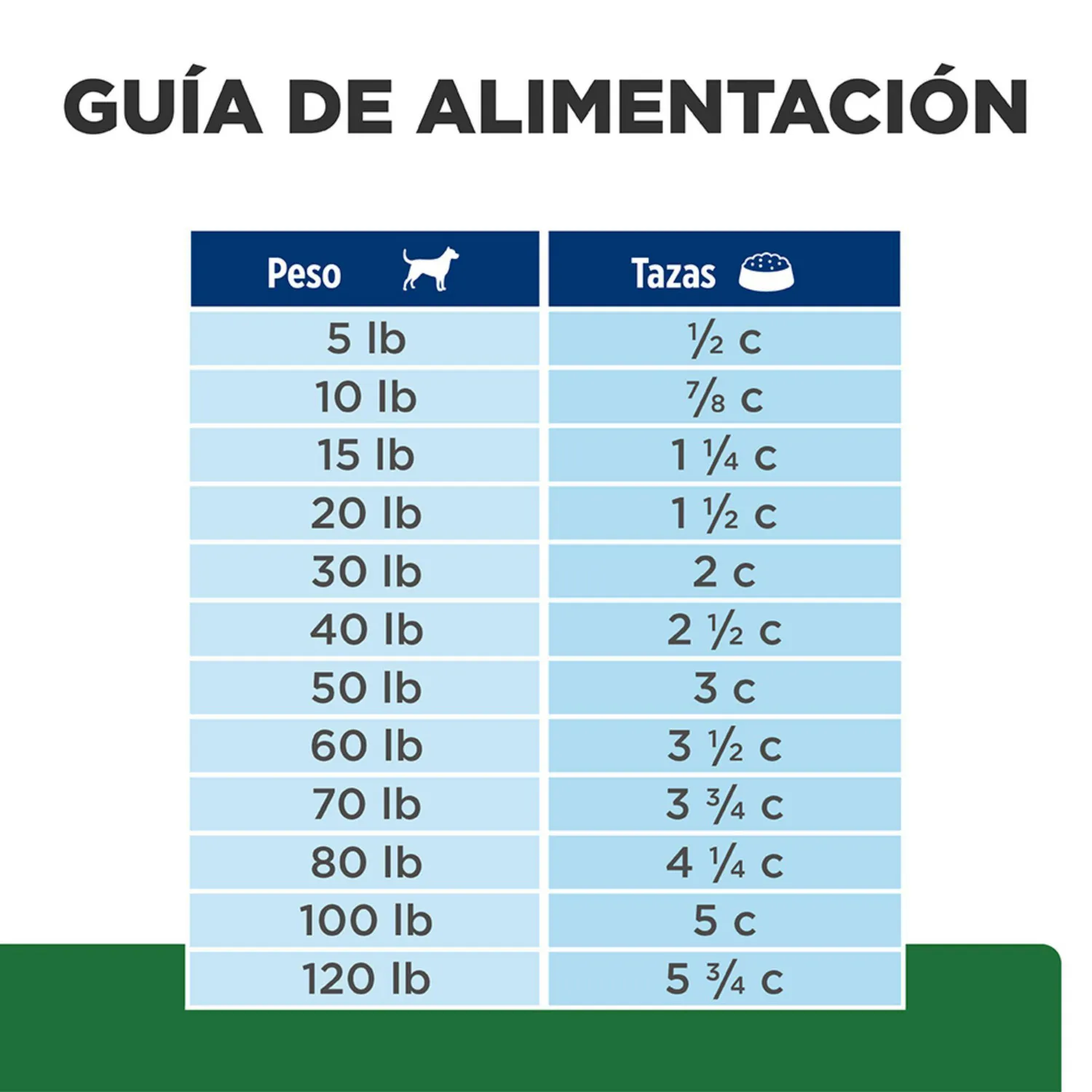 Comida Seca Para Perro Hills Prescription Diet Weight Loss 1.58kg 6