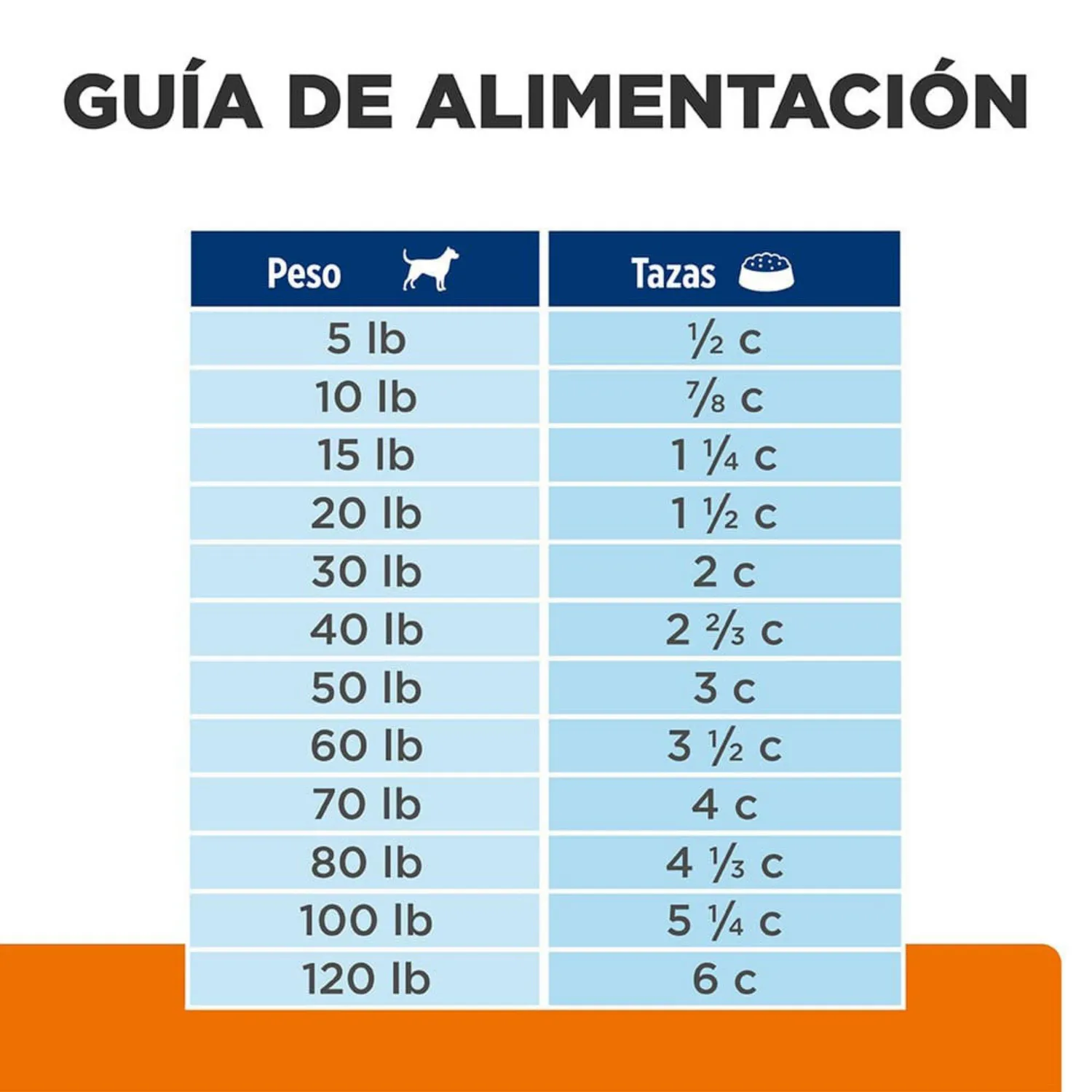 Comida Seca Para Perro Hills Urinary Care 1.58kg 5