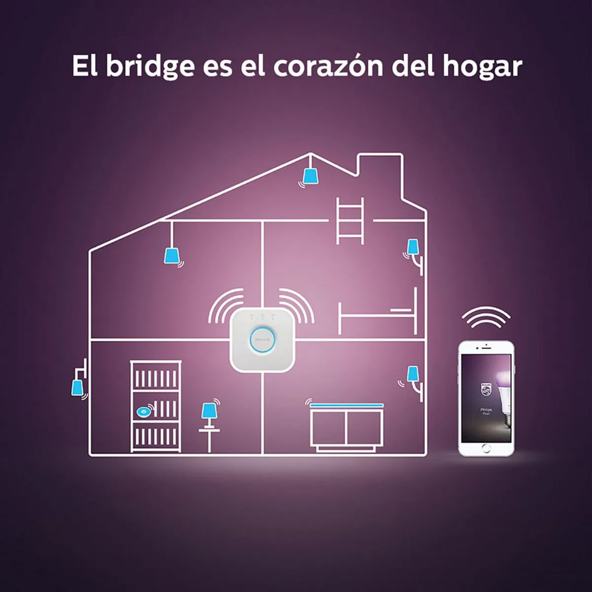 Philips - Puente Conector Bridge Hue