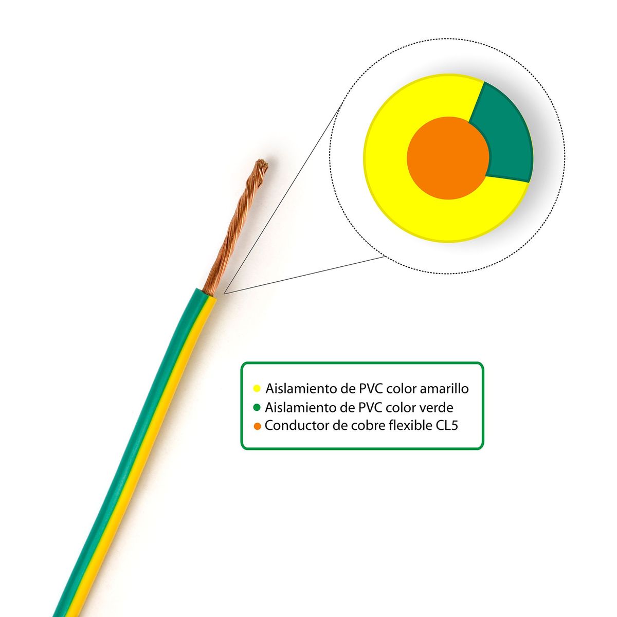 ELCOPE - Cable CPT 4 AWG Amarillo/Verde por Metro Lineal