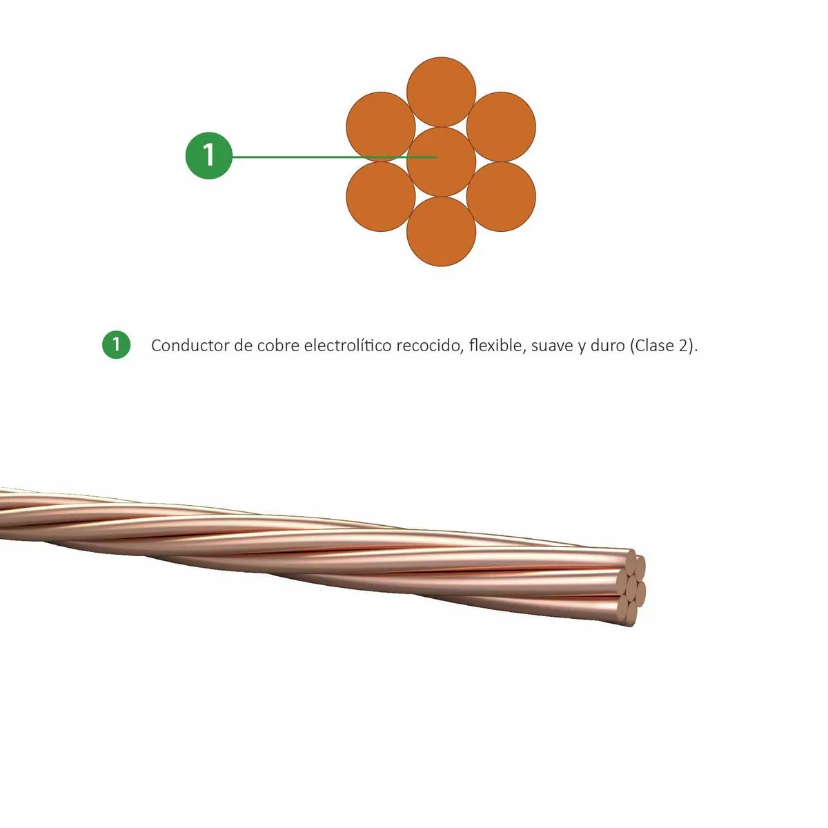 ELCOPE - Cable de cobre desnudo 16 mm2 por Metro Lineal