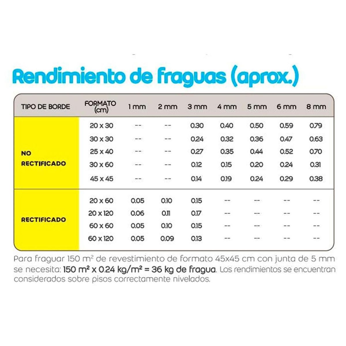 CELIMA - Fragua para Cerámicas Celima Arena 1kg