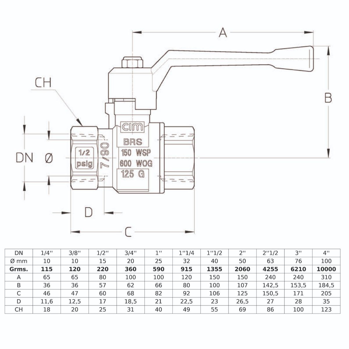 CIM - Válvula Esférica de Paso 1/2''