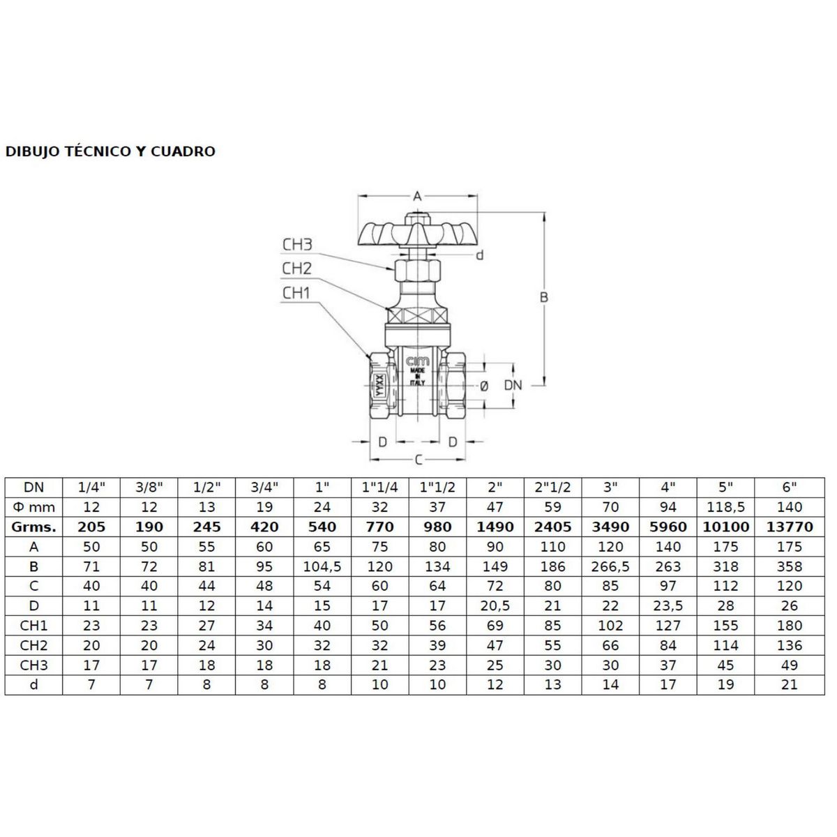 CIM - Válvula Compuerta Pesada 3/4''