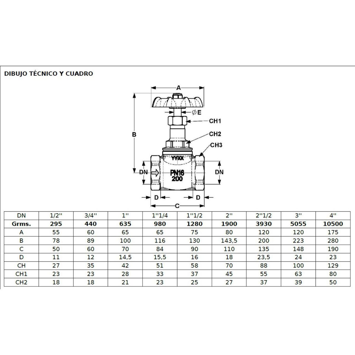 CIM - Válvula Compuerta Globo 1/2''