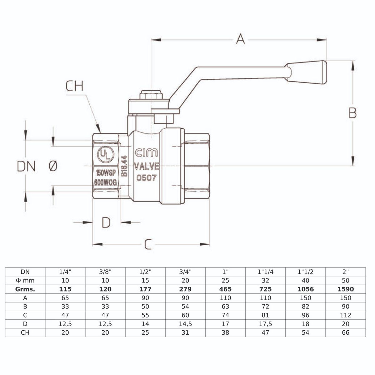 CIM - Válvula Esférica 1''