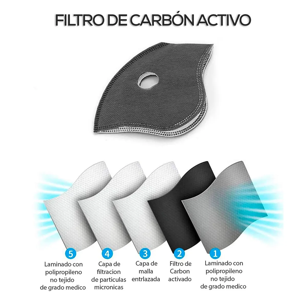 S/M - Repuesto Filtro Mascarilla Deportiva