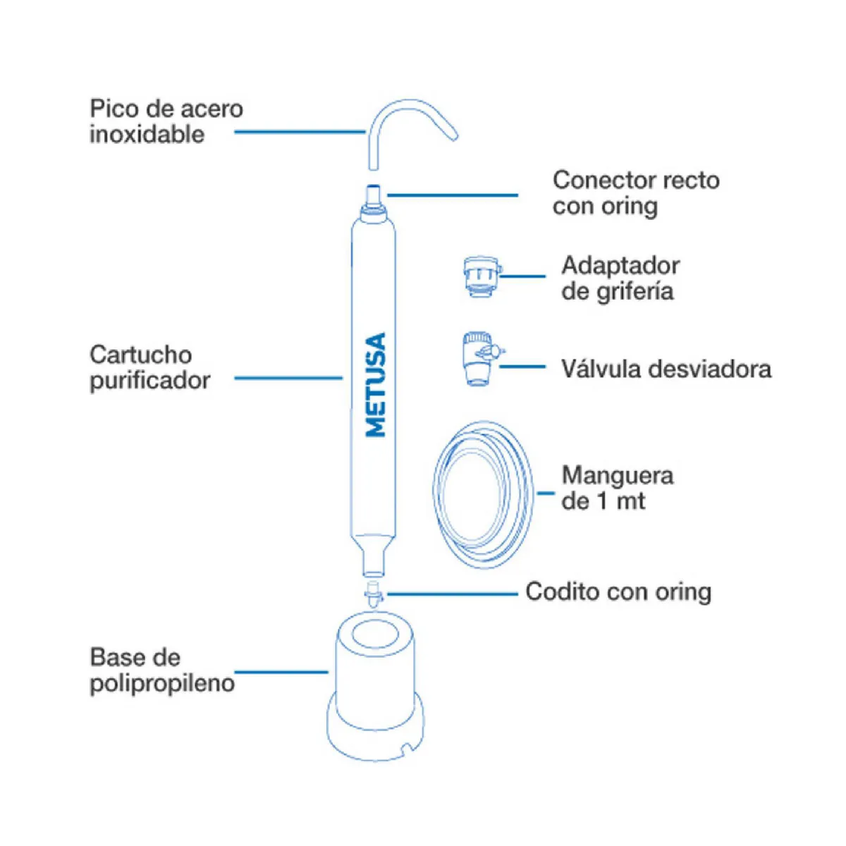 METUSA - Purificador de Agua sobre Lavadero