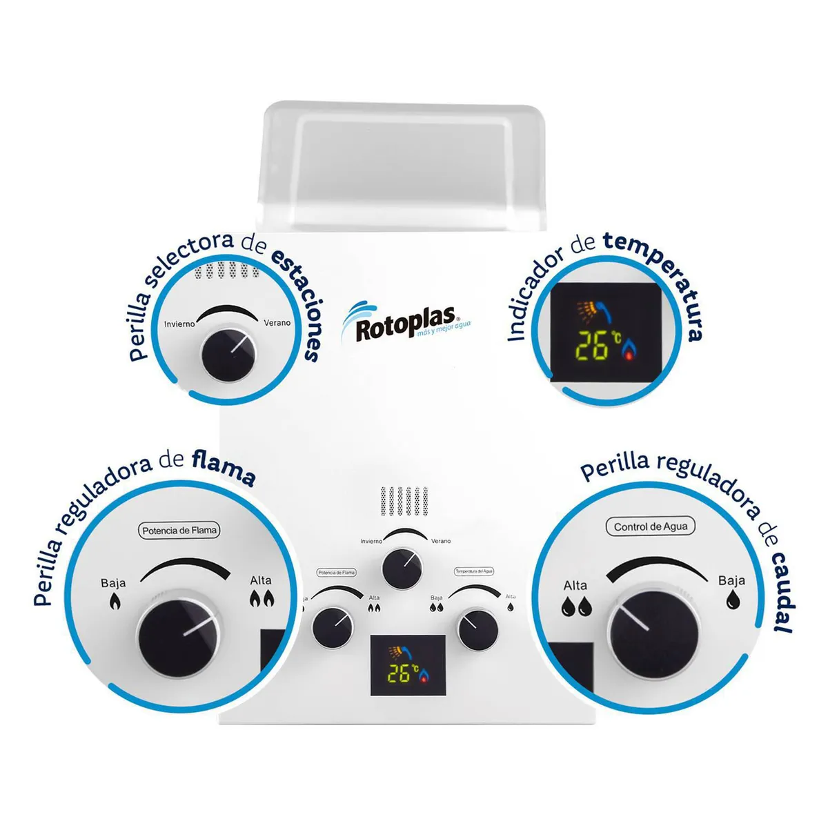 ROTOPLAS - Terma a Gas Rotoplas GLP 5.5L