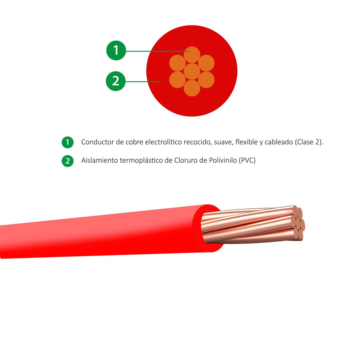ELCOPE - Cable THW 12 AWG Elcope 450/750V Rojo 25 Metros