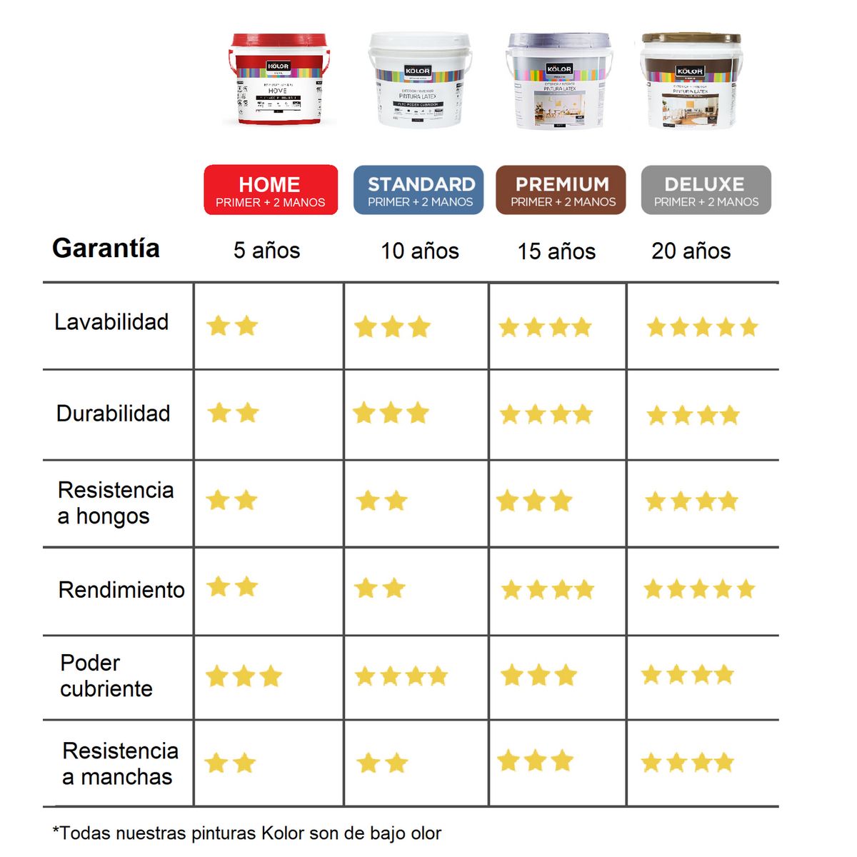 KOLOR - Kolor Deluxe Satinado Blanco 4GL