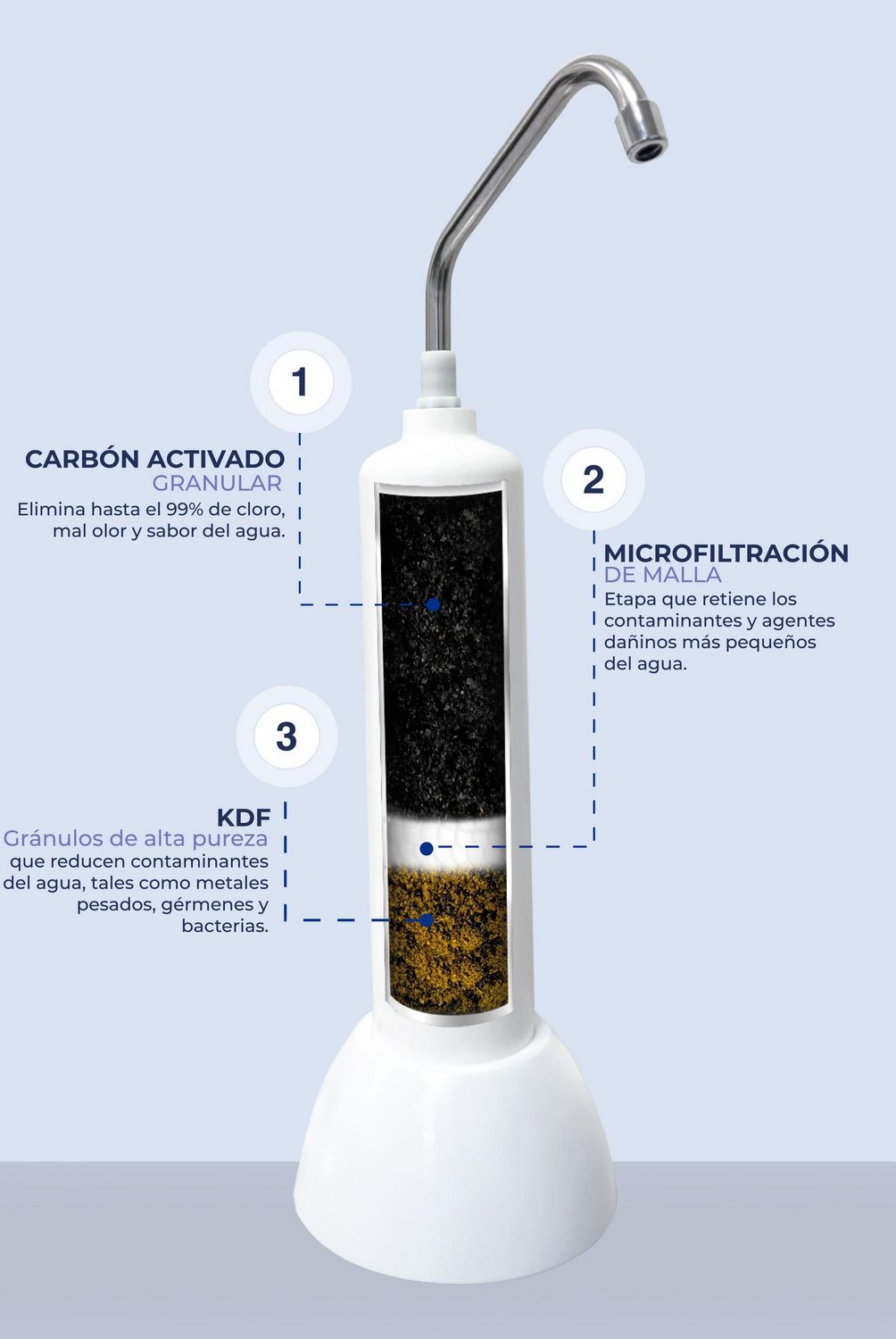 SOLE - Purificador De Agua Sole Prestige Sobre Lavadero