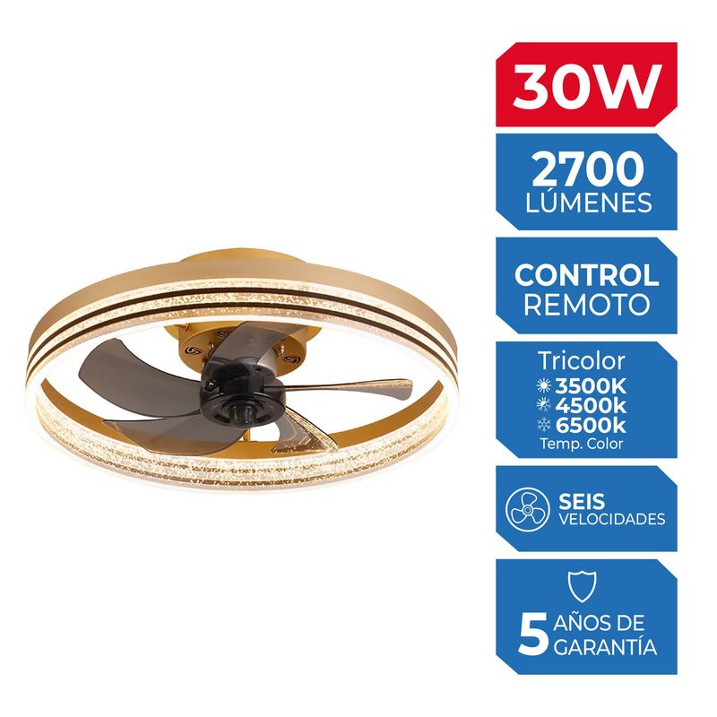  - Ventilador Doble Line