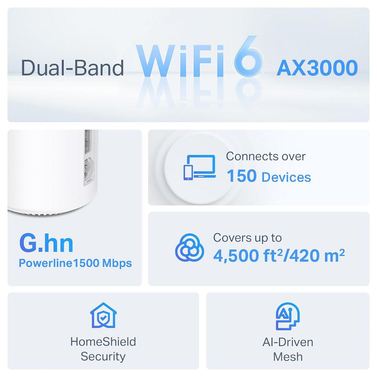 TP LINK - Deco PX50 2 Pack Mesh Sistema Wi-Fi 6 AX3000 + PLC AI G1500 Doble Banda