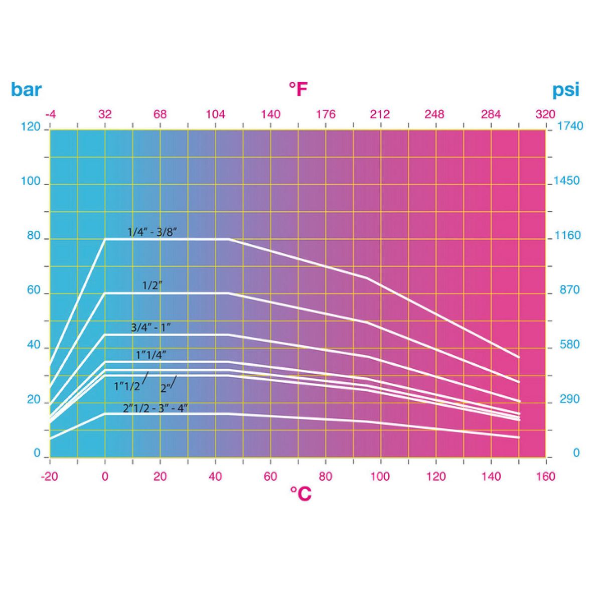 CIM - Válvula Esférica Paso Total CIM 14 4" PN16