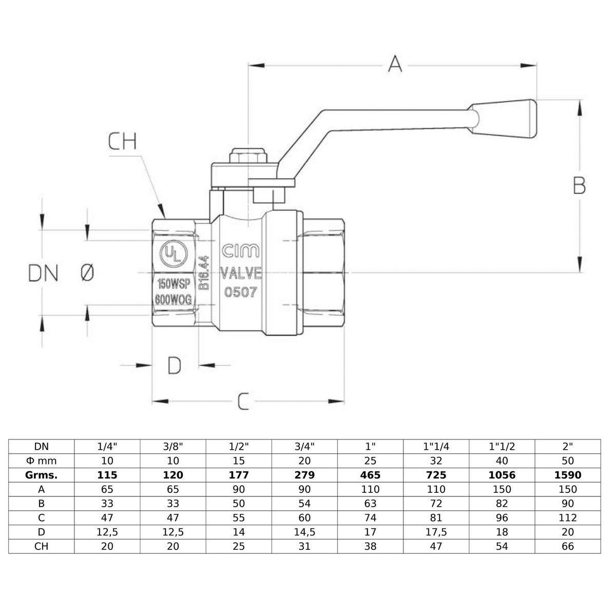 CIM - Válvula Esférica Paso Total CIM 16 1/4" 