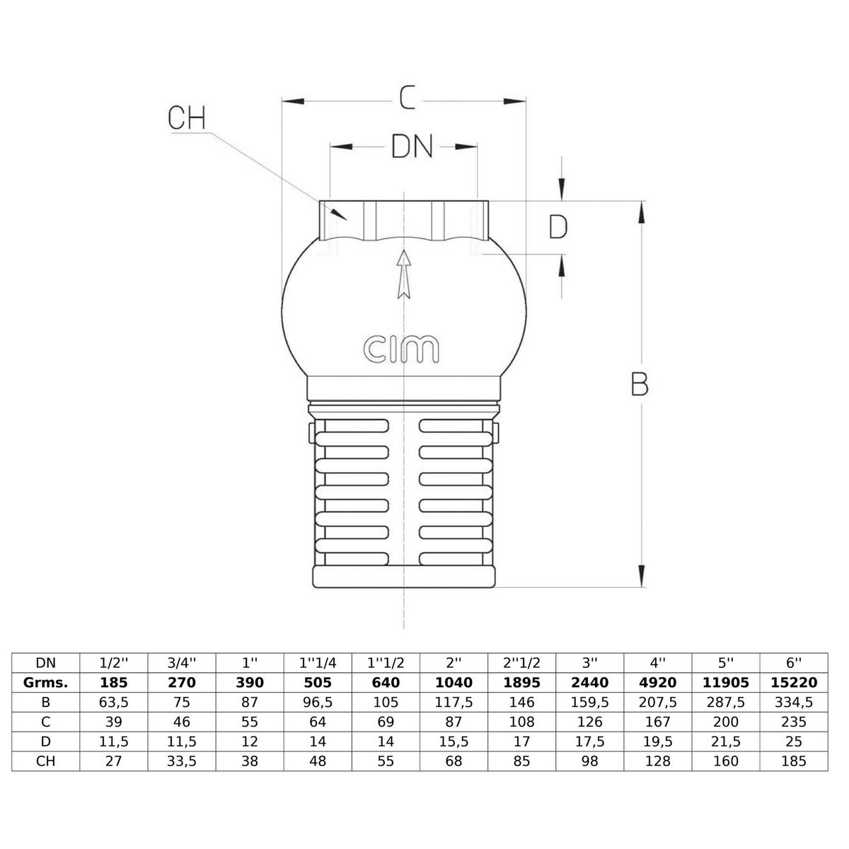 CIM - Válvula Check Canastilla CIM 95 3" PN16