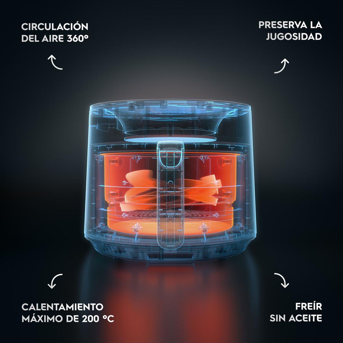 ELECTROLUX - Freidora de Aire 5.1 Litros con Vision 360 EAF170