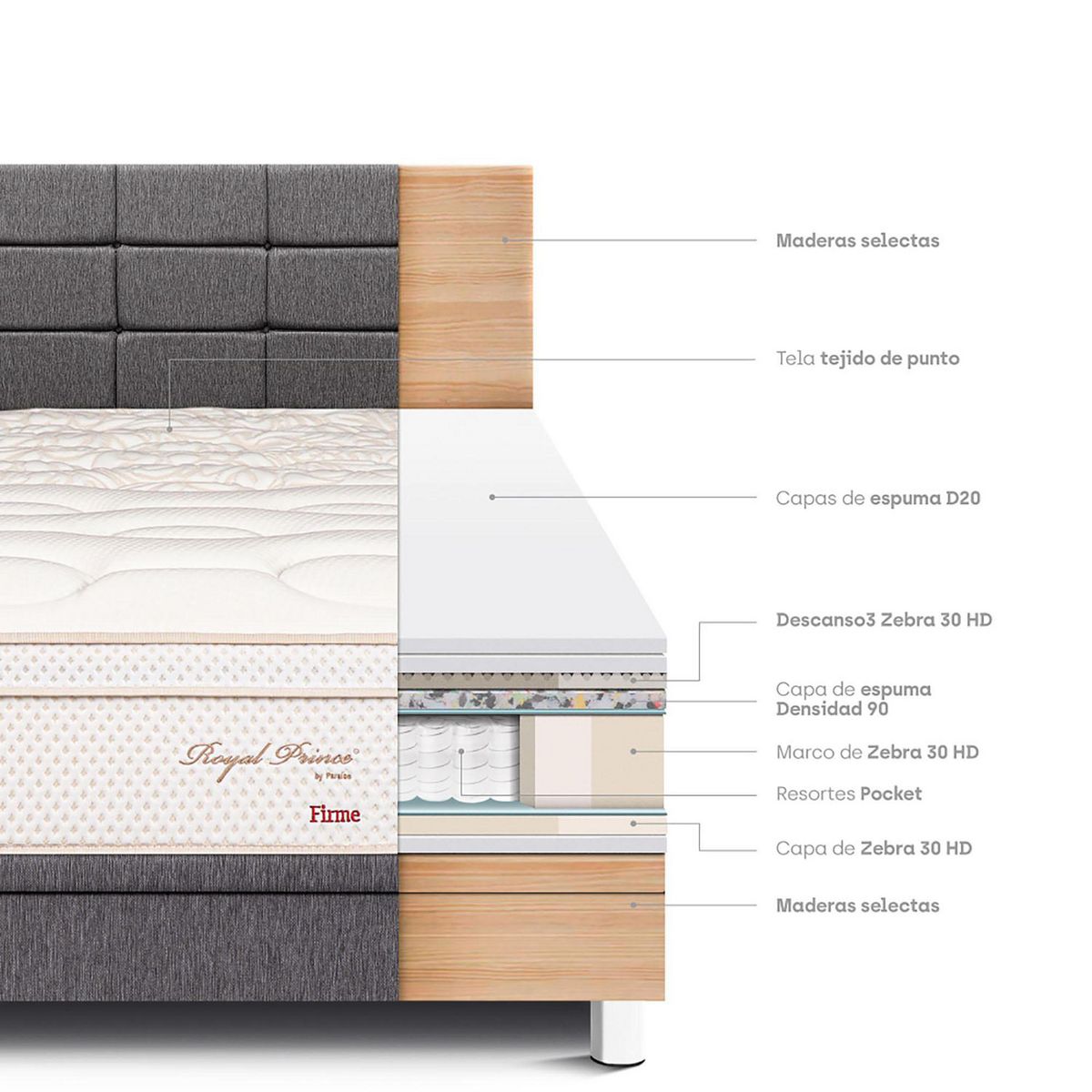 PARAISO - Dormitorio Boxet Blocks Royal Prince Firme 2 Plazas Gris + 2 Almohadas Viscoelásticas