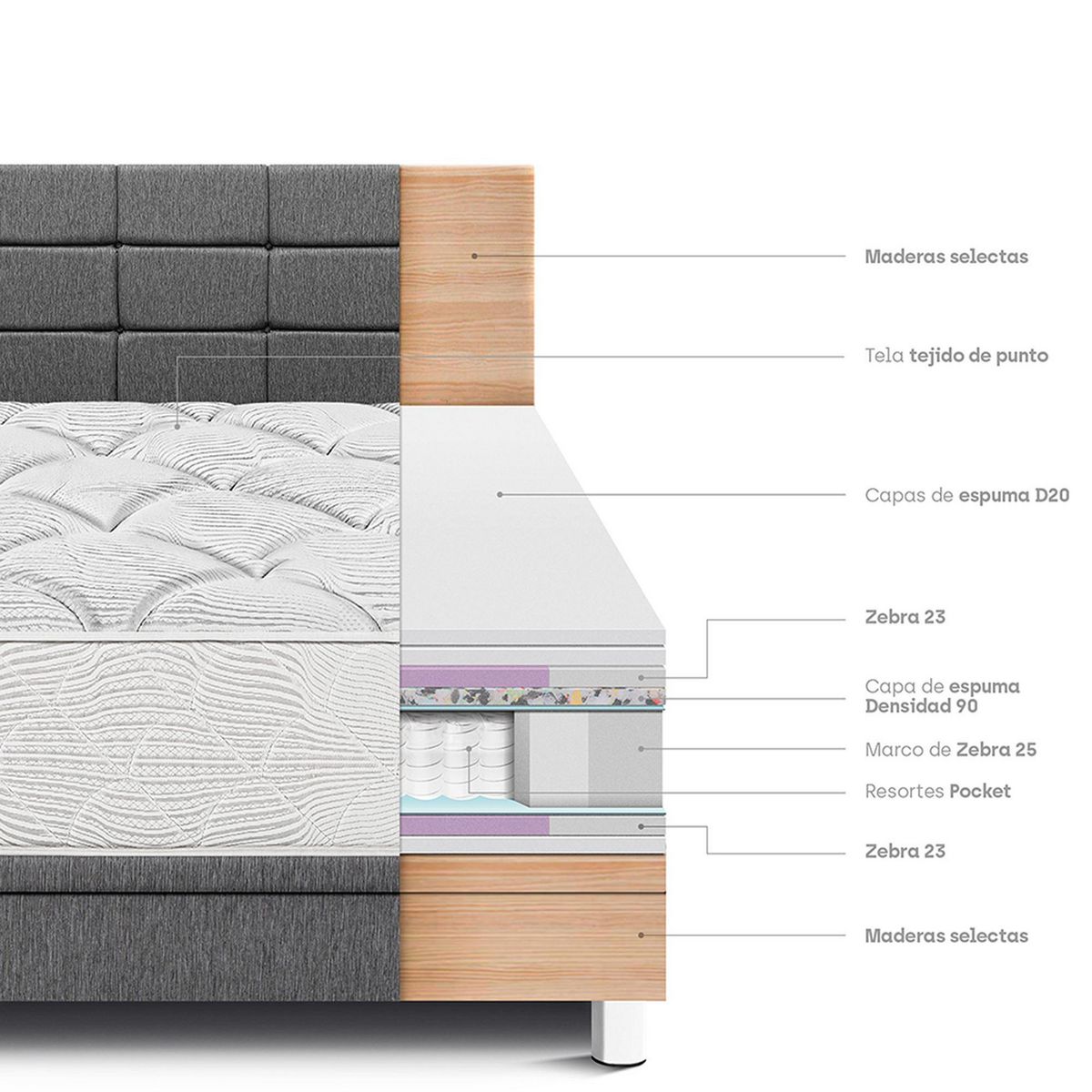 Dormitorio Boxet Blocks Pocket Max Queen Gris, marca PARAISO - Foto 2