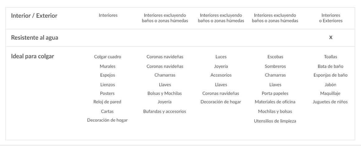 Command, Comand, Coman, 3M, Organización, Cuadros, luces para colgar, Colgar, no mas clavos, gancho, ganchos para pared, ganchos para colgar ropa, ganchos para colgar cuadros, alternos, ganchos adhesivossin clavos, colgar espejos, sin taladro, Colgar sin agujeros, Clavos, ganchos del techo, adornos, gancho para colgar adornos, ganchos para adornos de navidad, ganchos para colgar, Cintas para colgar, ganchos para colgar sin agujeros, Colgar toallas, colgar utensilios, organizar cocina, organizar baño, organización cocina, organización baño, ganchos bonitos, ganchos invisibles, ganchos para colgar llaveros, ganchos para colgar llaves, ganchos para colgar luces, ganchos para lucesitas de navidad, ganchos para luces navideñas, ganchos para la cocina, ganchos medianos, ganchos mini, ganchitos, ganchos grandes, ganchos ultrapequeños, ganchos blancos, decoración del hogar, colgar sin dañar, colgar sin aujerear, sin aujeros, sin agujeros, colgar sin agujeros, sin taladro, ganchos organizadores.