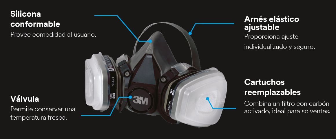 mascarilla, mascarilla para pintura, respirador, respirador 3M, respirador para pintura, kit para pintura, kit respirador para pintura, respirador reutilizables, equipo de protección personal, epp para pintores, epps, epps para el hogar, 3M