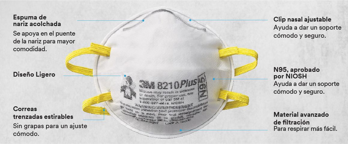 mascarilla, mascarilla desechable, mascarilla n95, mascarilla para pintura, respirador, respirador 3M, respirador para pintura, kit para pintura, kit respirador para pintura, respirador reutilizables, equipo de protección personal, epp para pintores, epps, epps para el hogar,3M