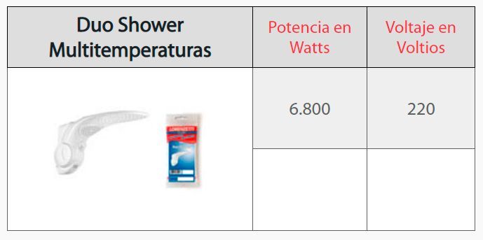 Resistencia para Duo Shower - 220V 6800W