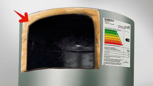 Terma Eléctrica Milenium Sole 50L