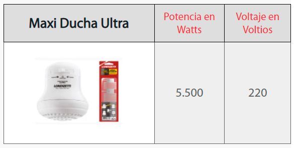 Resistencia Loren Ultra 3T - 220V 5500W