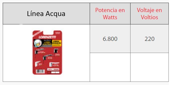 Resistencia Ducha Eléctrica Lorenzetti Acqua 6.8kW
