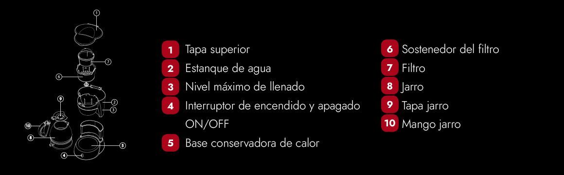 Sistema de seguridad cafetera