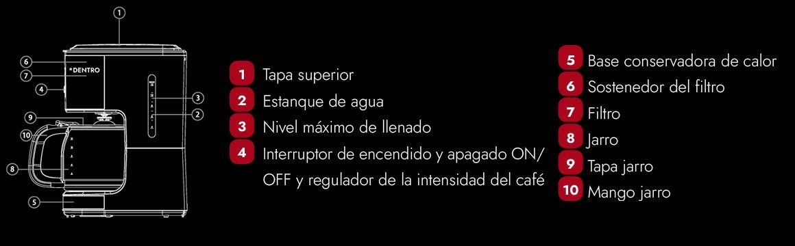 Indicador de encendido cafetera