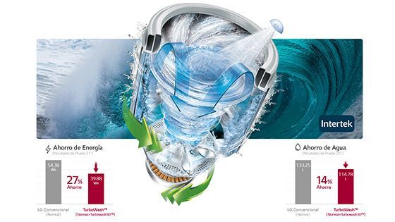 Ahorra Energía y Agua