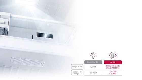 Luz led dentro de la refrigeradora