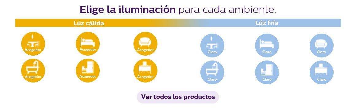 Luz cálida o luz fría, elige la iluminación adecuada para cada ambiente