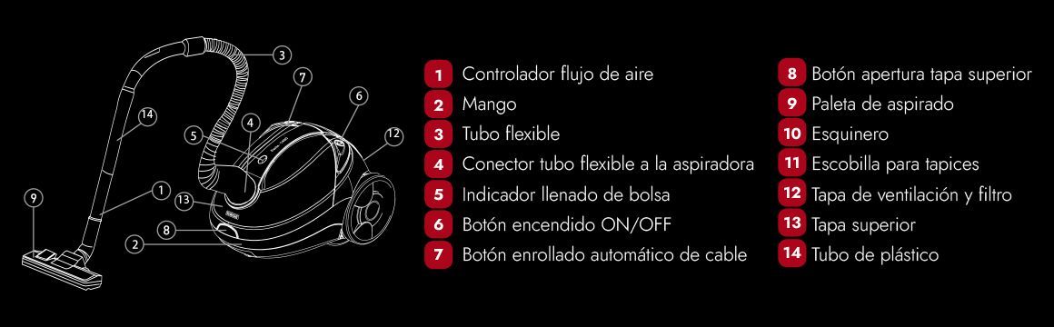 Aspiradora fácil de transportar