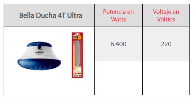 Resistencia Ducha Eléctrica Lorenzetti Bella 6.4kW