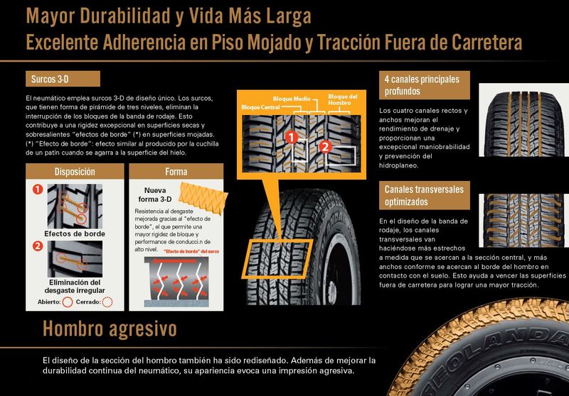 Llanta Yokohama Geolandar G015 A/T 235/65R17 108H TL XL