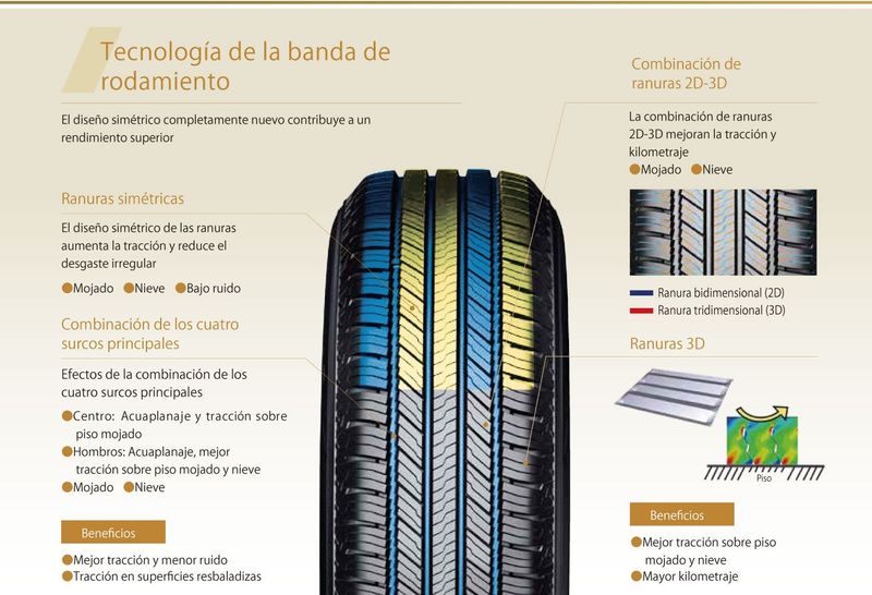 Llanta Yokohama Geolandar CV G058 235/65 R17 108V TL XL