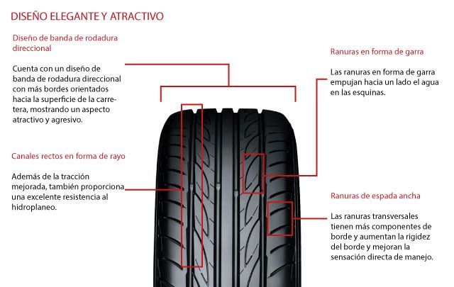 Llanta Yokohama ADVAN Fleva V701 205/55 R16 91W TL